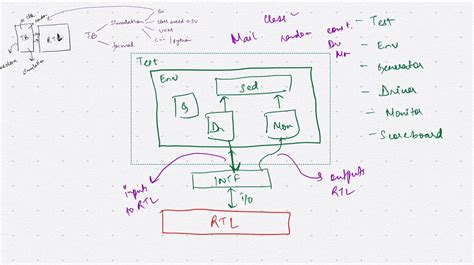 Have you ever been asked to explain polymorphism?