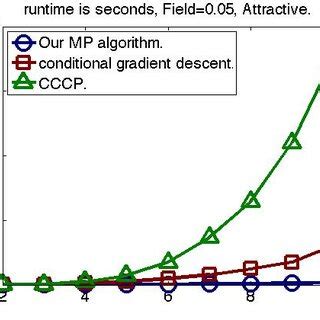 Message Passing Algorithm Flowchart 的图像结果