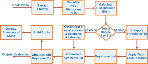 Image result for Shot Detection Systems Arduino