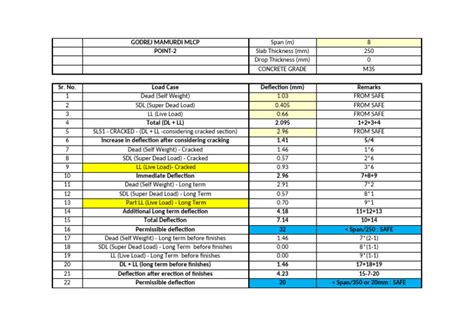 Image result for Prokon Deflection Check
