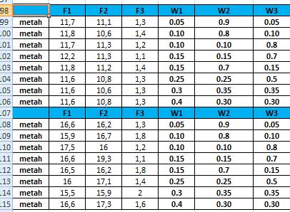 Multi-Objective Optimization Method Weighted Sum 的图像结果