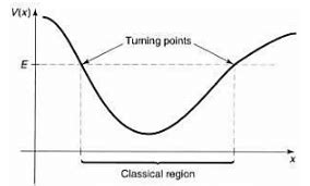 WKB Approximation - Quantum Mechanics for GATE - GATE Physics PDF Download