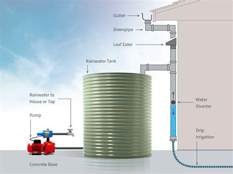 Rainwater Tanks & Water Tanks | Stratco Australia