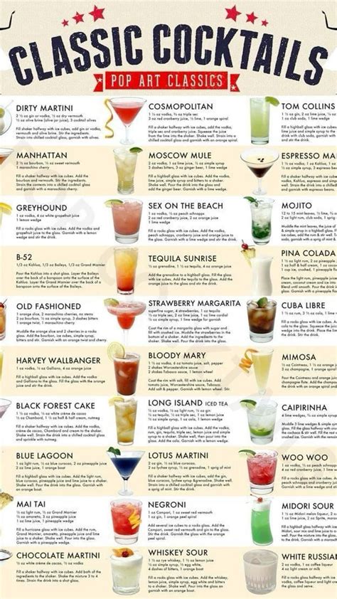 The Essential List Of Famous Cocktails Every Home Bartender Should Know