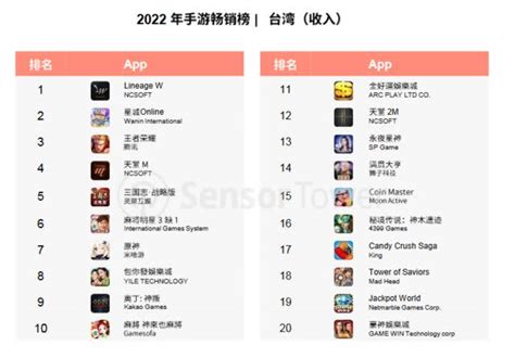 国际手游排行榜：探索全球最热门的移动游戏