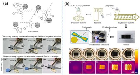 Review of Shape-Memory Polymer Nanocomposites and Their Applications