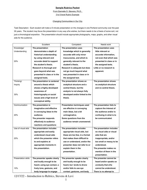 Free Printable Rubric Templates [Word, Excel, PDF] Grading & Scoring
