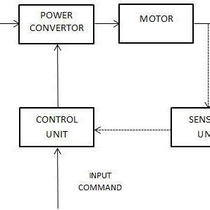 Image result for Crash Course in Classical Control