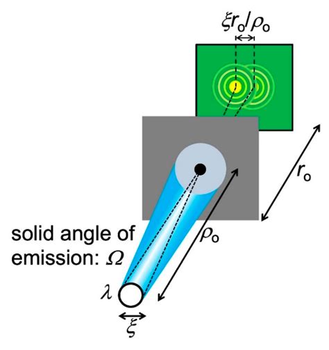 Imaging with Coherent X-rays: From the Early Synchrotron Tests to SYNAPSE