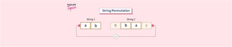 Image result for Permutation String Python