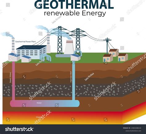 Geothermal Energy Diagram