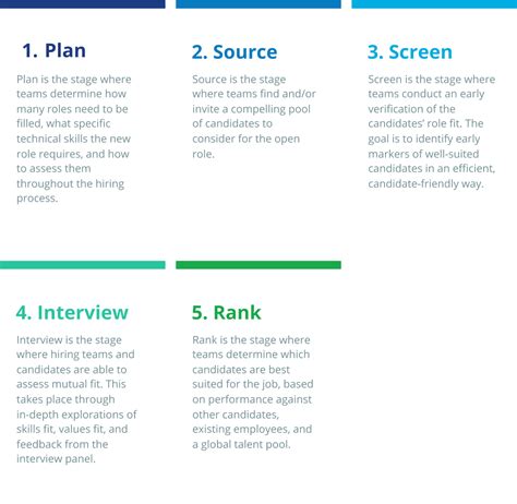 Image result for HackerRank Assessment Report