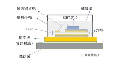 新能源汽车核心部件电控IGBT模块详解及供应商汇总-电子工程专辑