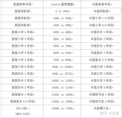 今天教你快速查到英语原版书蓝思指数_蓝思值查询-CSDN博客