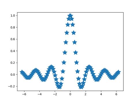 Image result for Matplotlib Auto