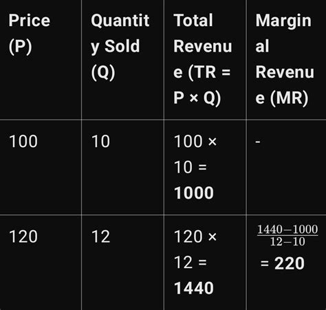 अथवा / OR निम्न सारणी में पूर्ति की कीमत लोच ज्ञात कीजिए । Find the ...