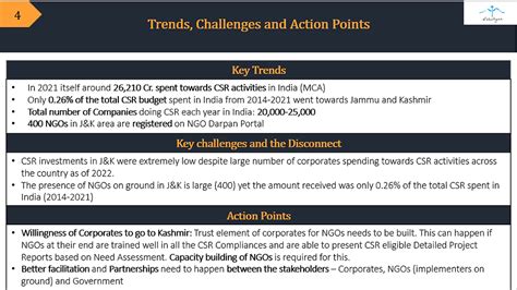 Lakshyaa State-wise CSR Insights - Jammu and Kashmir