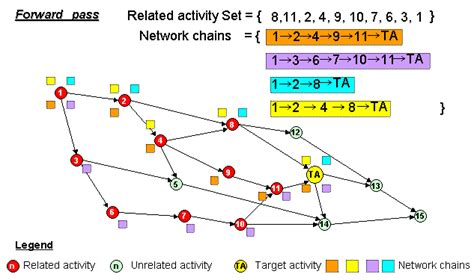 Transitive Closure Algorithm 的图像结果