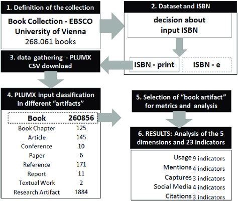 Image result for Data Gathering Process