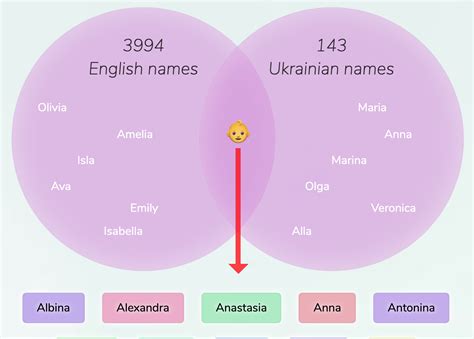 Image result for Image Example of Two TypeError