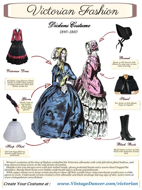 Victorian Parasol and Lace Umbrellas | Victorian clothing, Victorian fashion, Victorian era dresses