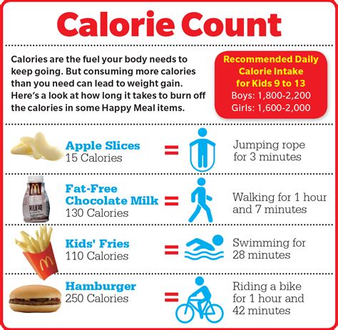 Nutrition Label For Mcdonald's at Levi Gether blog