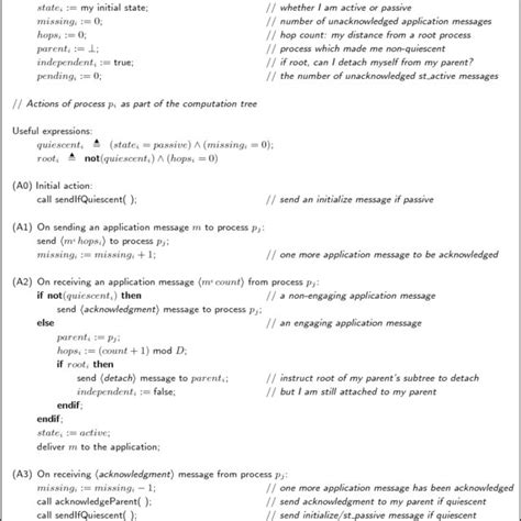 Algorithm Termination Illustration 的图像结果