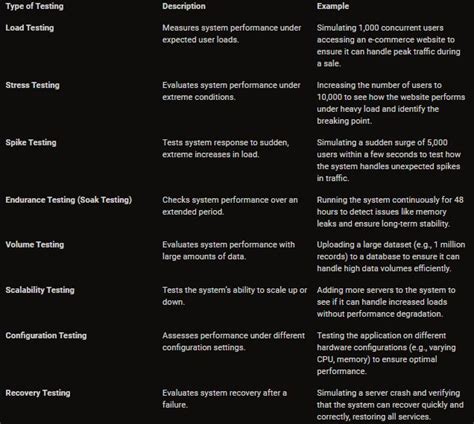 Performance Testing Types 的图像结果