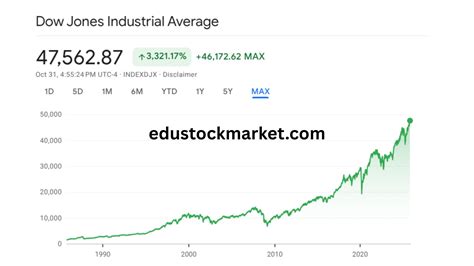 Image result for Creating Course Content