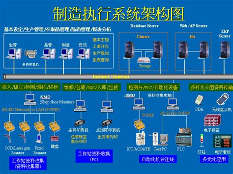 企业MES系统引进要点