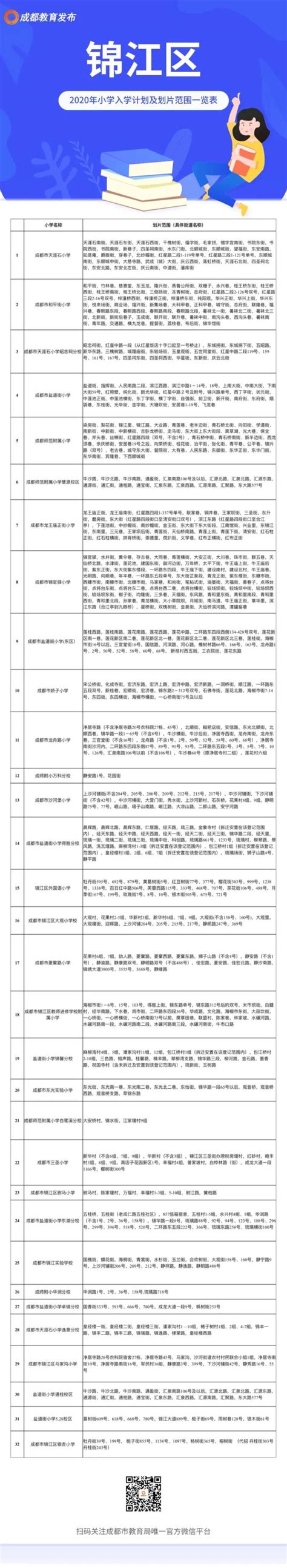 最全！2020年成都市小一入学划片范围出炉_澎湃号·政务_澎湃新闻-The Paper