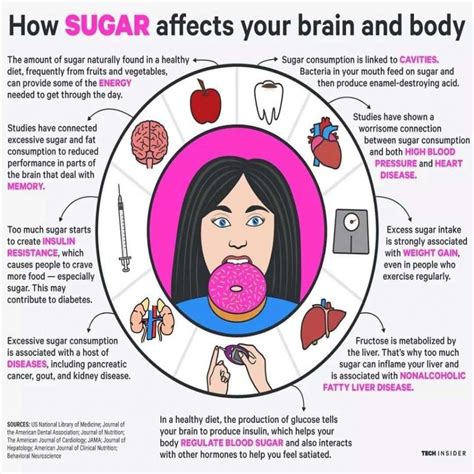 How Does Sugar Affect Brain Health? The Science Explained
