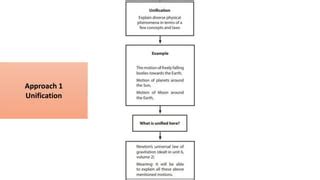 Image result for Tokyoweld Orientation Module