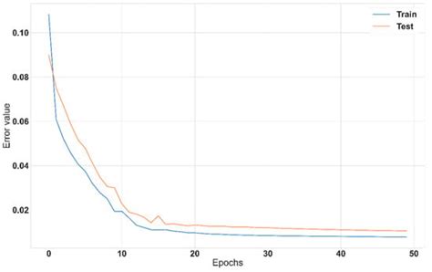 Machine Learning Short-Term Energy Consumption Forecasting for ...