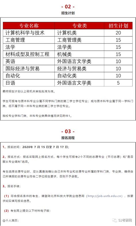 自考第二学位与全日制第二学士学位区别 - 知乎