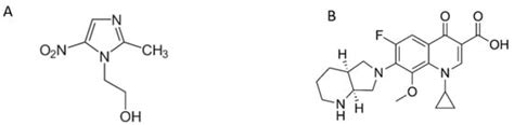 Greener and Whiter Analytical Chemistry Using Cyrene as a More ...