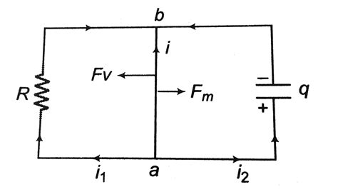 Two parallel long smooth conducting rails separated by a distance `l ...