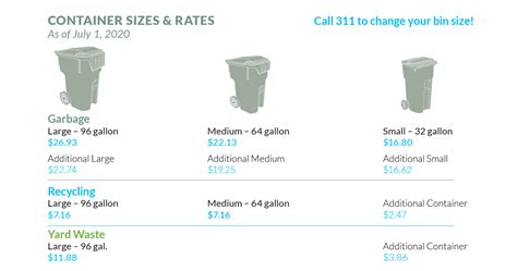 Sac County Trash Schedule: A Complete Guide - Eagle Trash Service