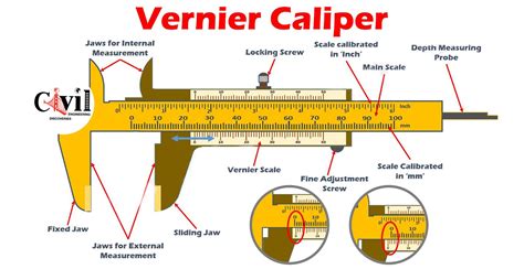 How To Read A Vernier Height Gauge at Jenna Flemming blog