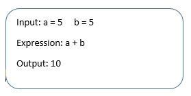 Image result for Python Coding Add Two Digit Numbers