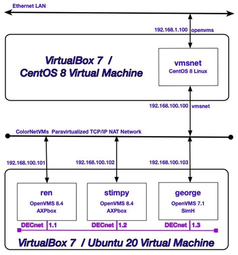 Image result for OpenVMS Tutorial