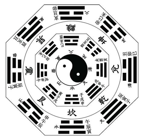 Chinese Eight diagrams | Taoism, Feng shui, I ching