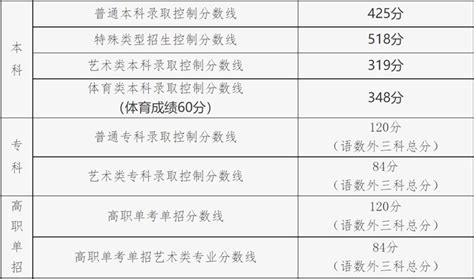 2023年北京昌平第一次高中学考合格考成绩查询入口（已开通）