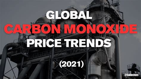 Is co polar or nonpolar?