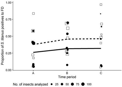 Insects | Special Issue : Insect Vectors of Plant Pathogens