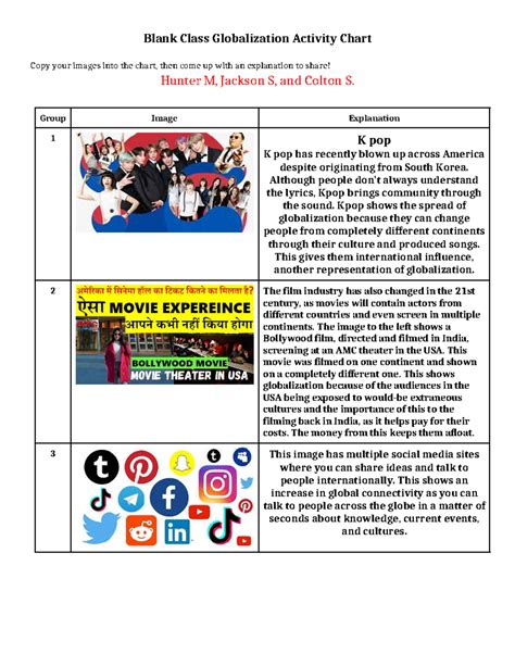 Globalization a Level Chart 的图像结果