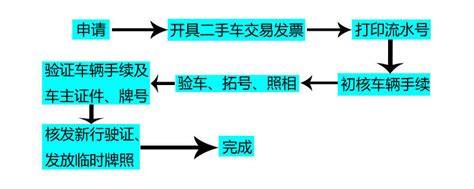 2023年二手车最新政策，2023年二手车过户新政策_车主指南