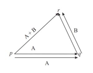 Vector Triangle Law Worksheet 的图像结果