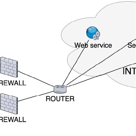 Image result for Network Based Intrusion Detection System