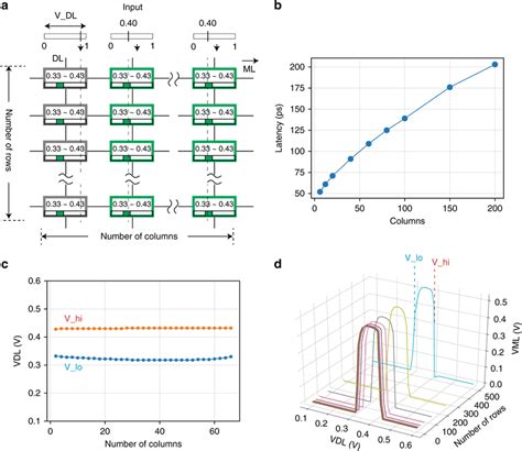 Image result for Working of Content Addressable Memory